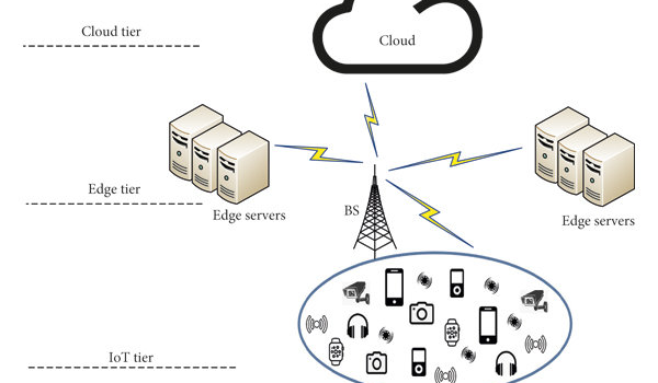 Co je Edge computing? Co je Edge computing?